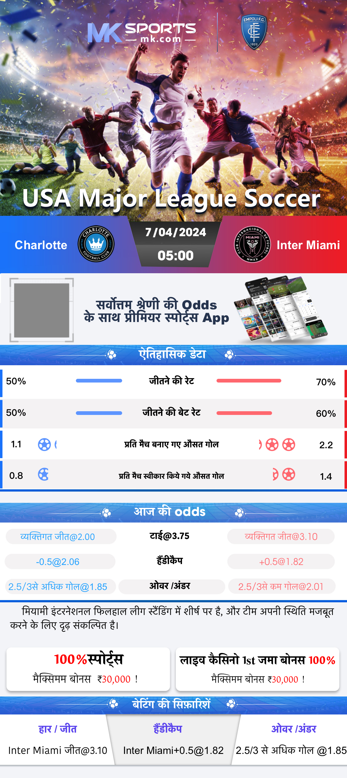 himmat chart today